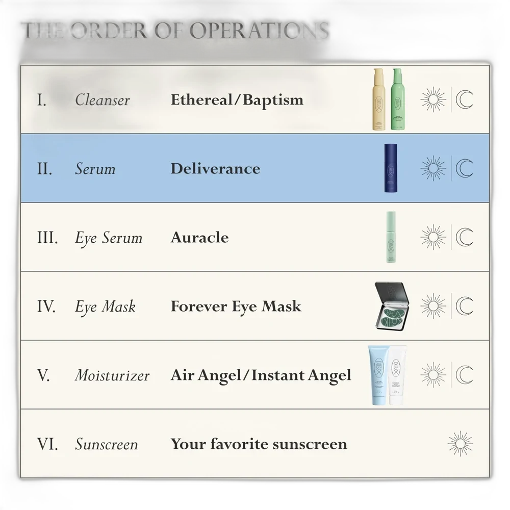 Dieux Skin Deliverance Serum in opaque glass bottle with pipette dropper.